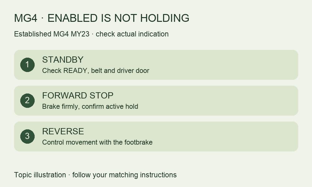 MG4 hold-state illustration: standby is not active holding, and reverse is a separate state